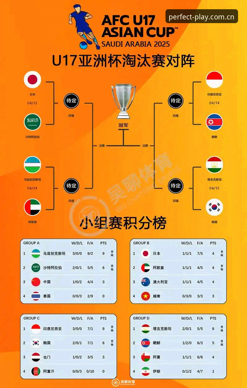 U17世界杯分组深度评测：从技术视角看中国足球青训的突围之路
