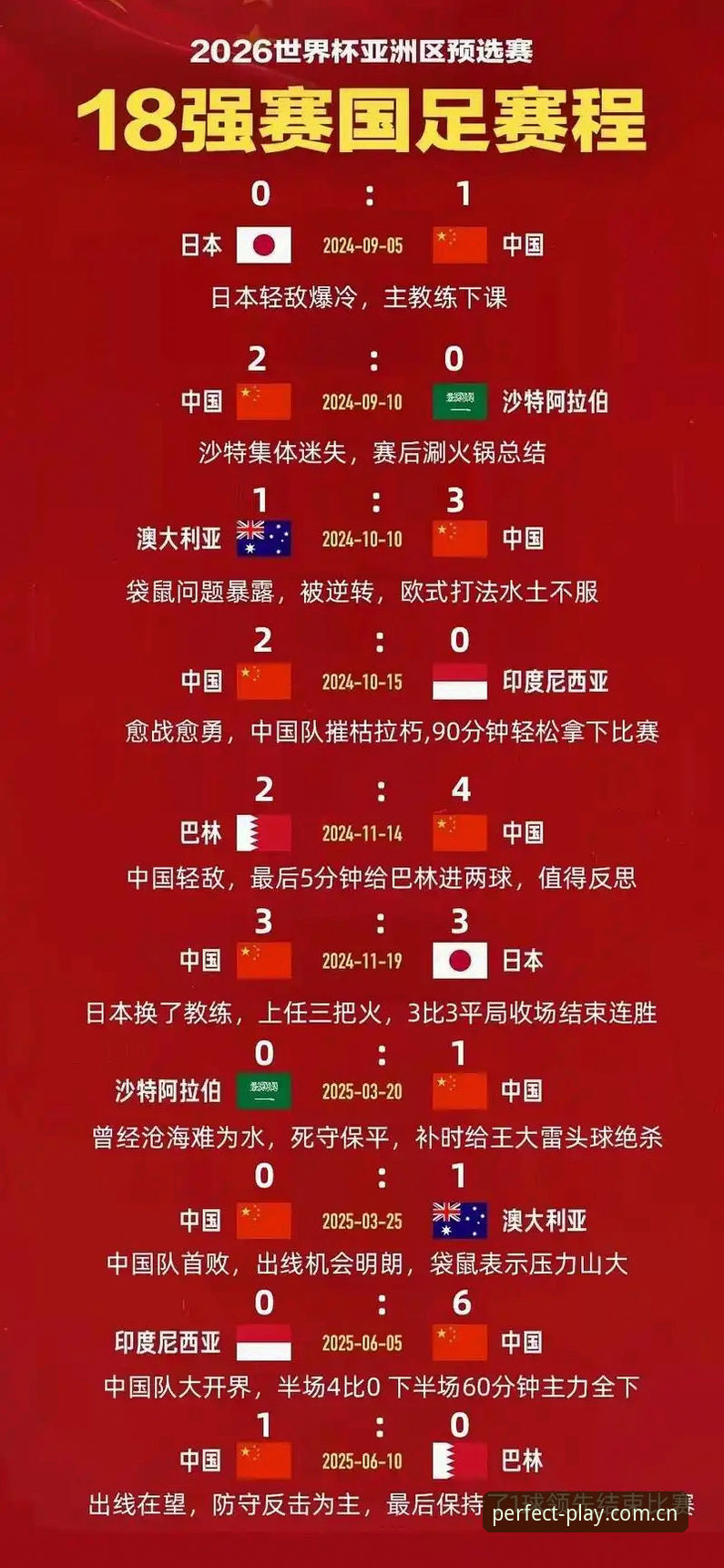 2030世界杯扩军66队详解：中国男足迎绝佳机会